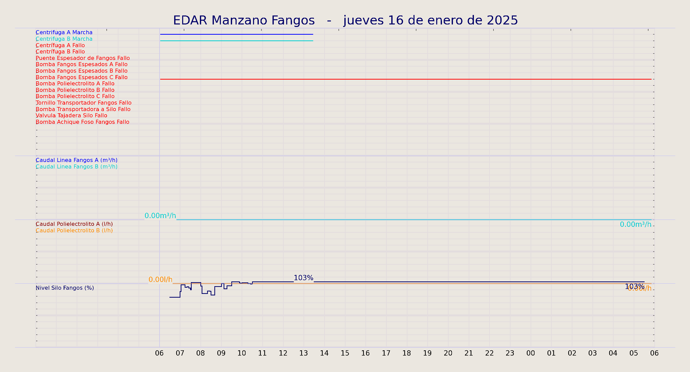 ../../imagenes/vid/2025/EDAR Manzano Fangos/2025-01-16 EDAR Manzano Fangos.png